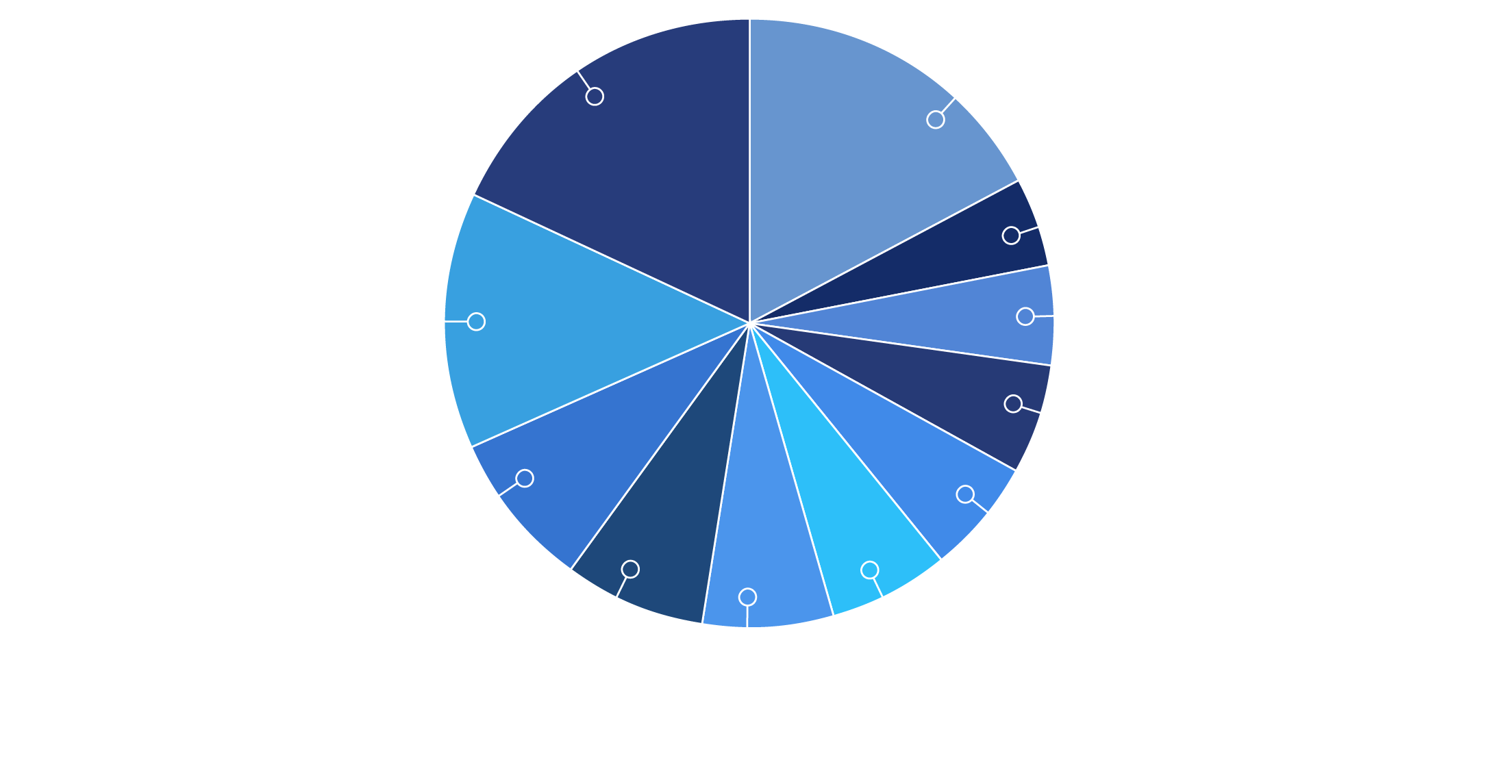 Diversified Operator Base pie chart graphic