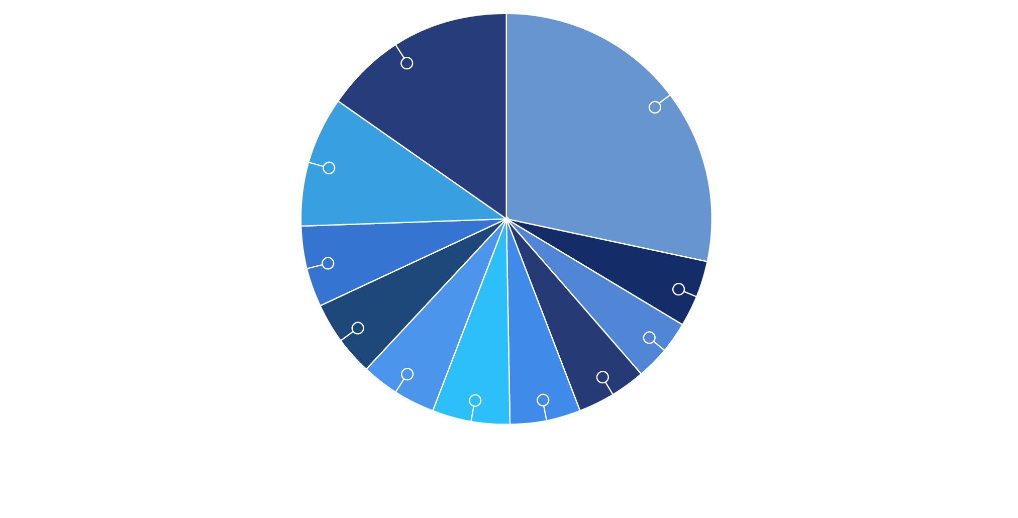 Diversified Operator Base pie chart graphic